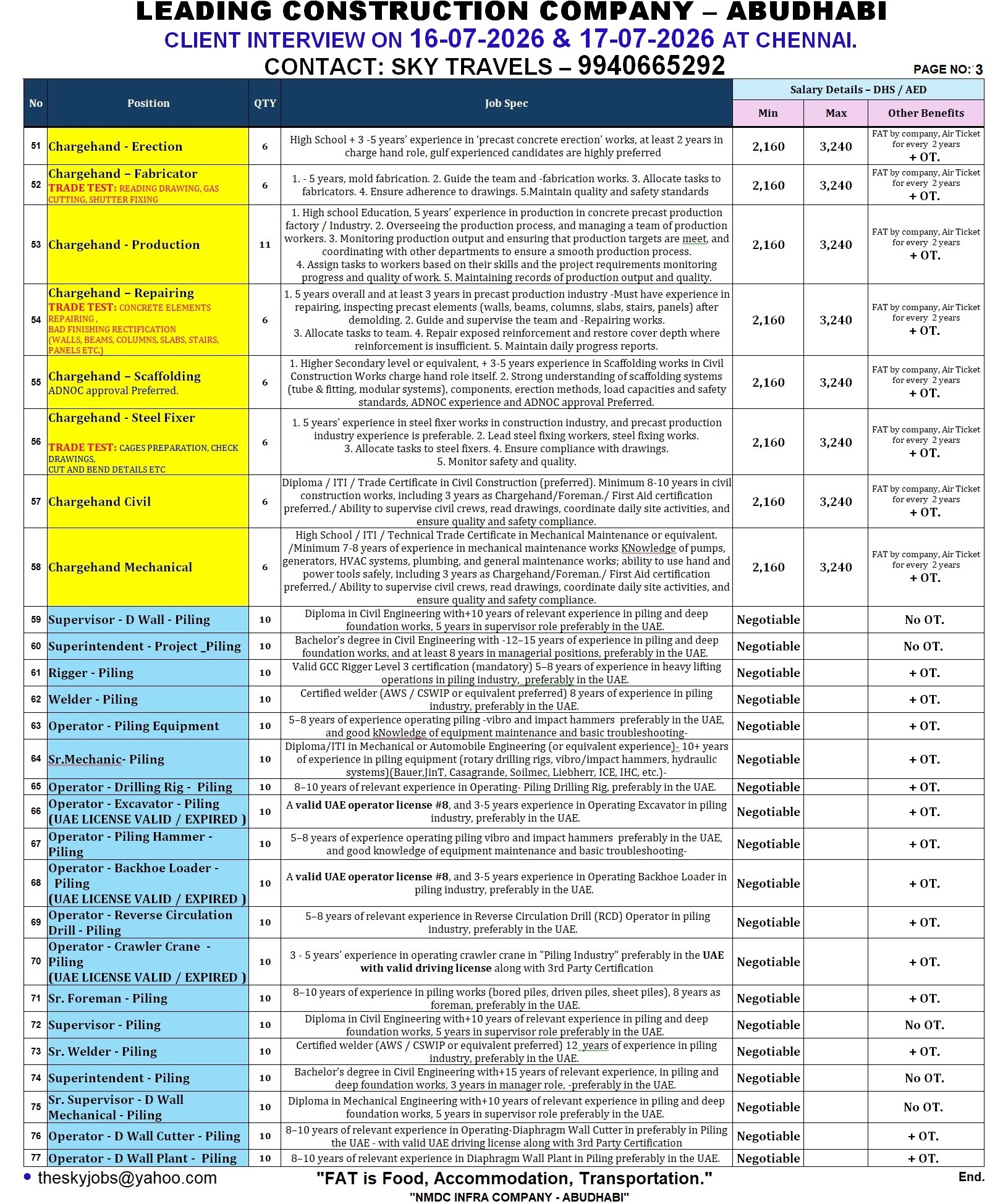 Urgently Required For NMDC Infra Company – Abudhabi.