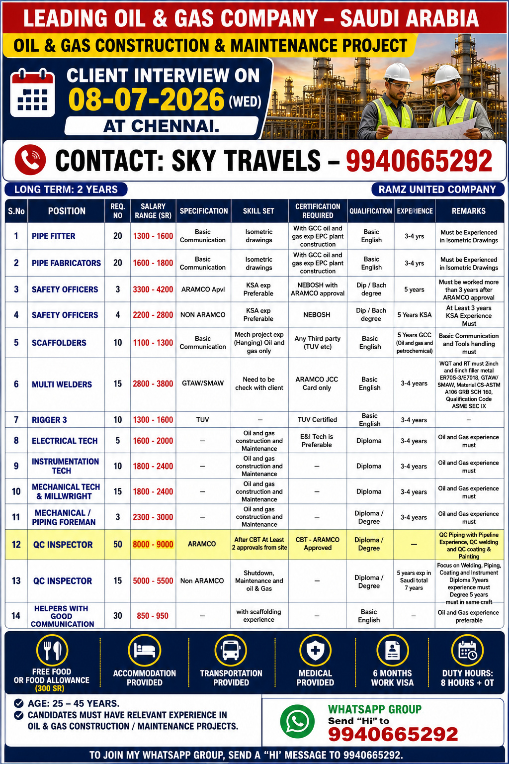 Urgently Required For Leading Company – Saudi Arabia.