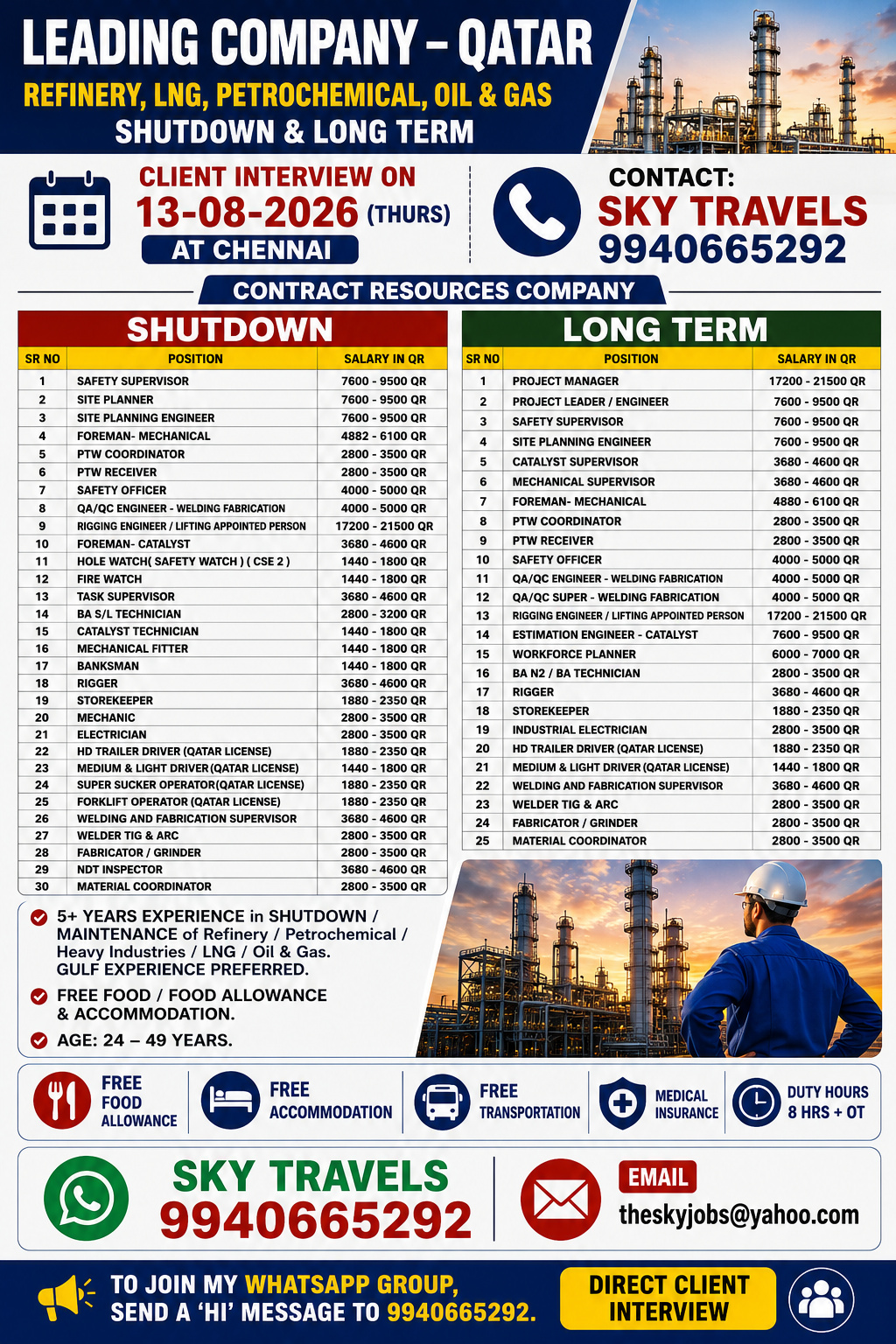 Urgently Required For Leading Company – Qatar.