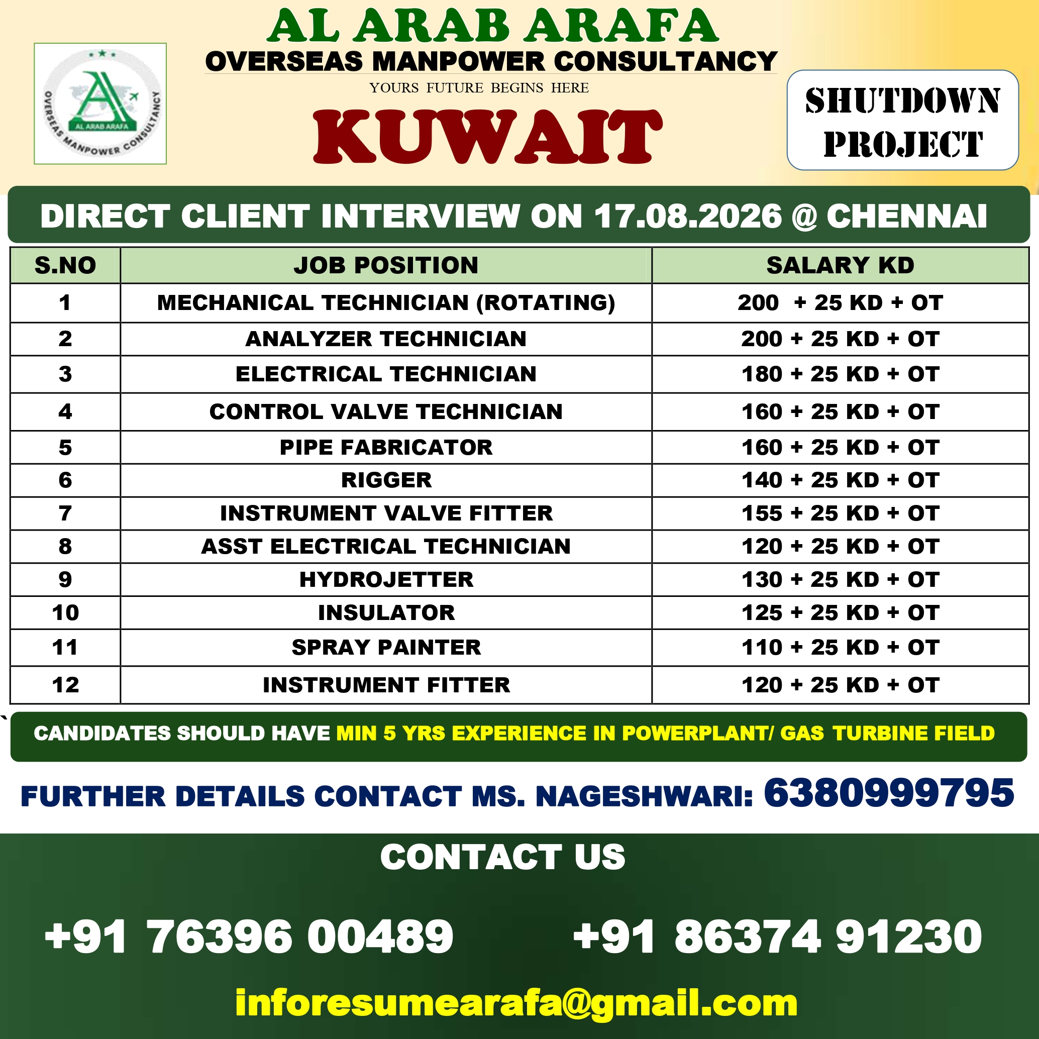 DIRECT CLIENT INTERVIEW ON 17.08.2026 @TRICHY