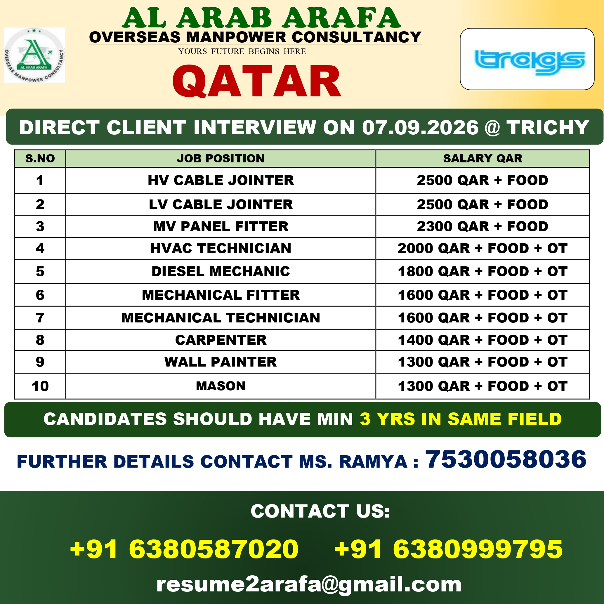 DIRECT CLIENT INETRVIEW ON 07.09.2026 @ TRICHY