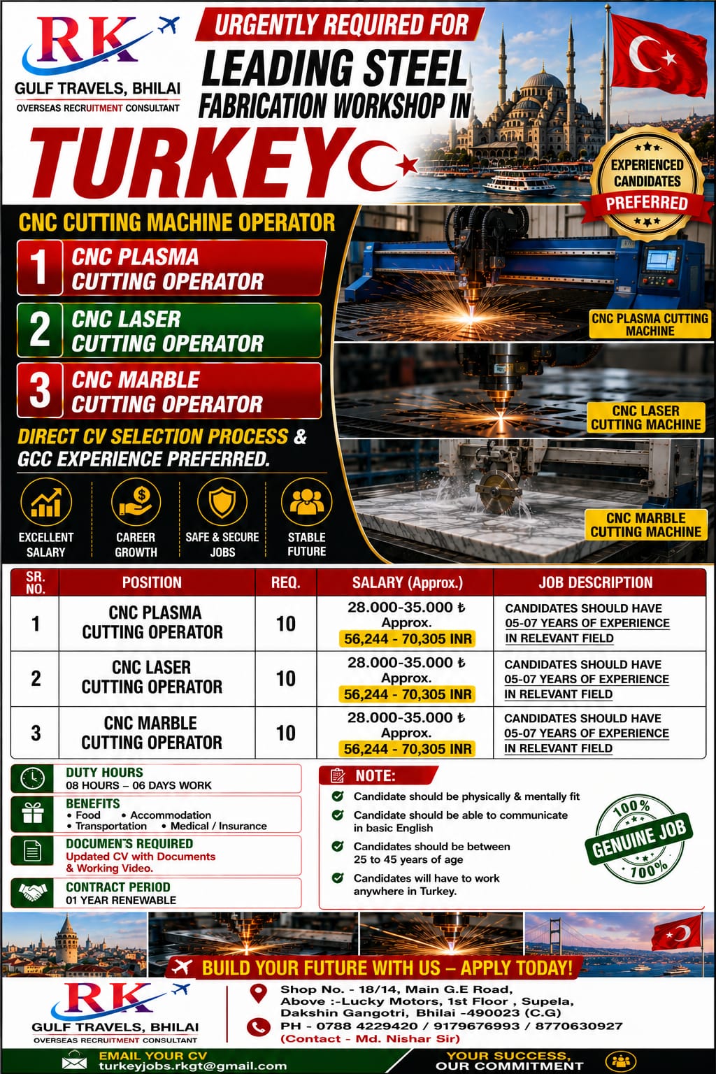 HIRING FOR A LEADING STEEL FABRICATION COMPANY – TURKEY