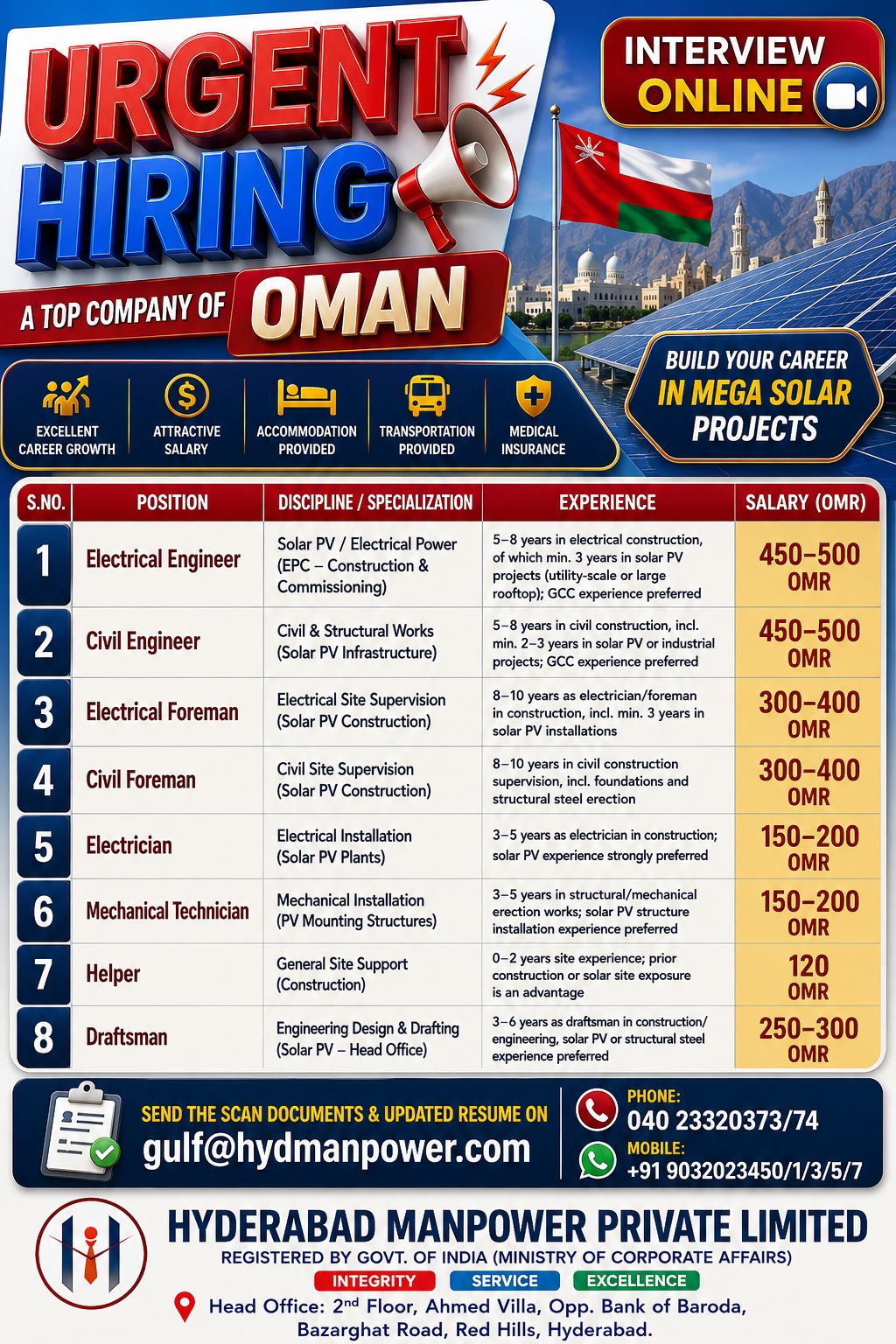 Urgent Hiring for Mega Solar Project – Qatar