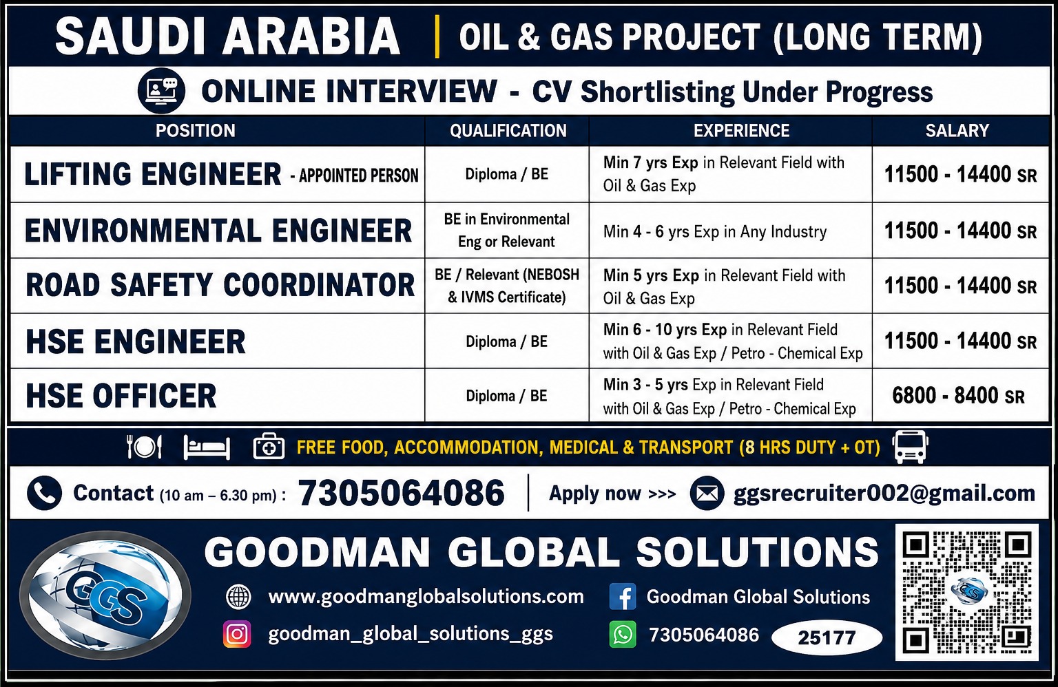 SAUDI ARABIA – OIL & GAS PROJECT – LONG TERM ONLINE INTERVIEW – CV SHORTLISTING UNDER PROGRESS
