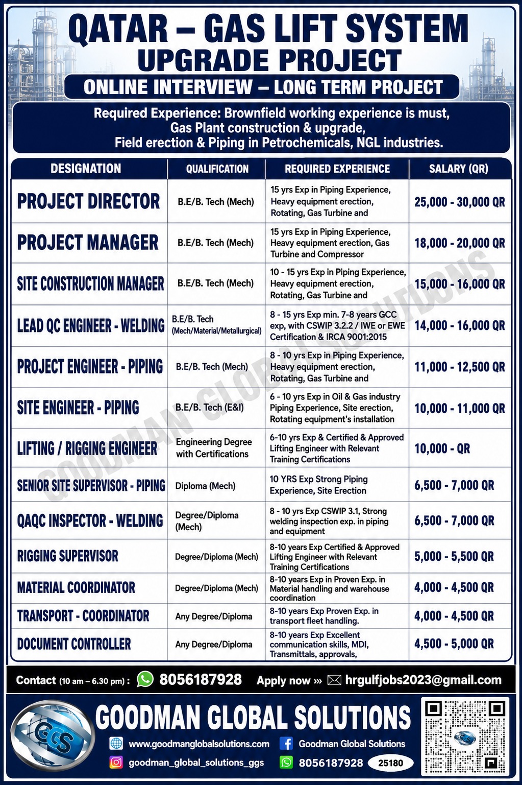 QATAR – GAS LIFT SYSTEM – UPGRADE PROJECT  ONLINE INTERVIEW – LONG TERM PROJECT
