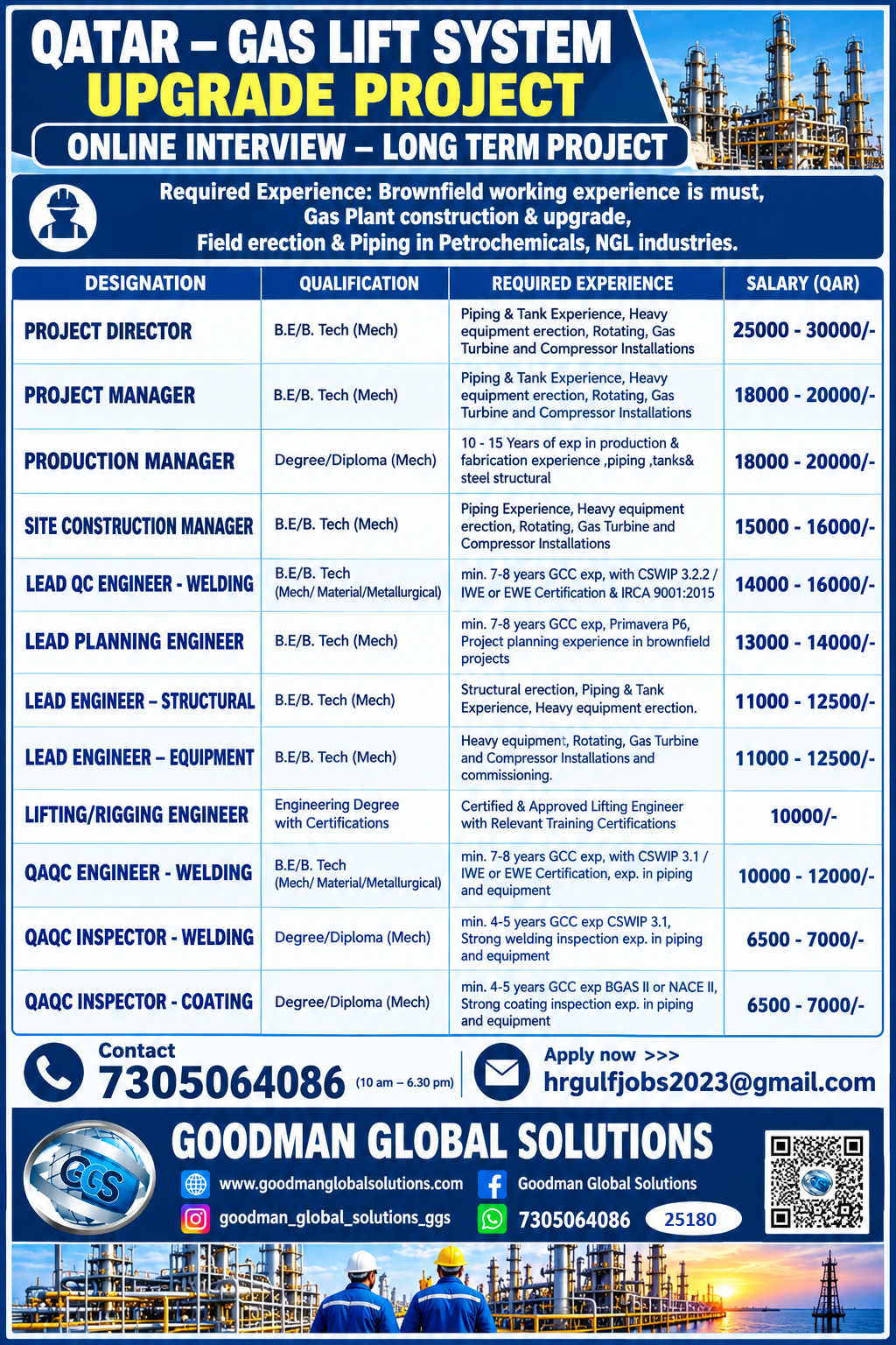 QATAR – GAS LIFT SYSTEM – UPGRADE PROJECT ONLINE INTERVIEW – LONG TERM PROJECT