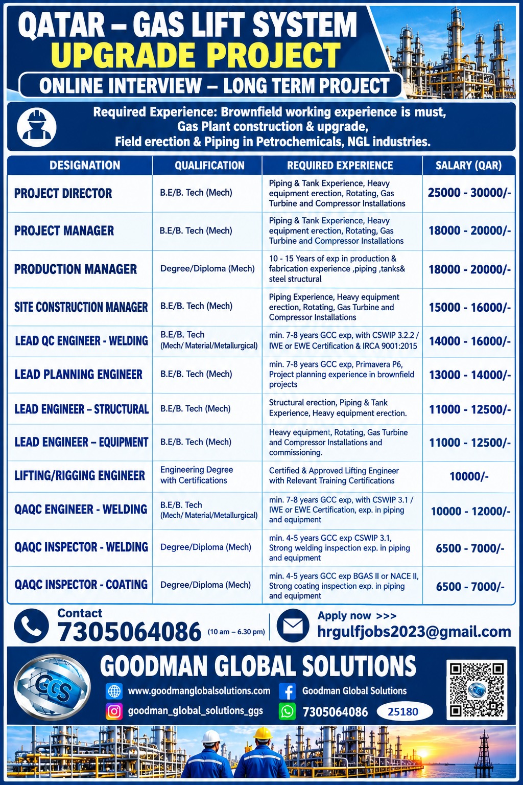QATAR – GAS LIFT SYSTEM – UPGRADE PROJECT ONLINE INTERVIEW – LONG TERM PROJECT