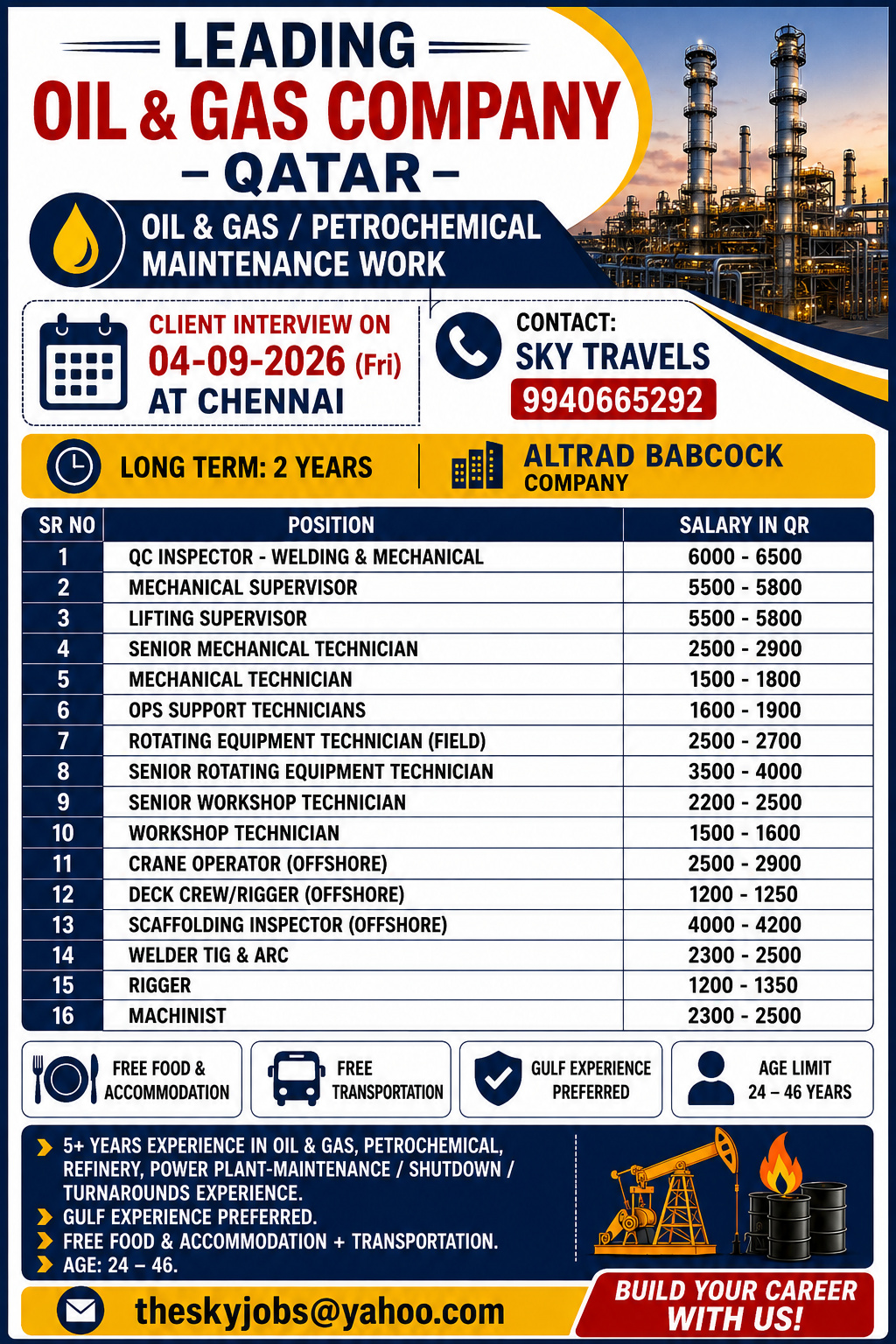 Urgently Required For Leading Company – Qatar.