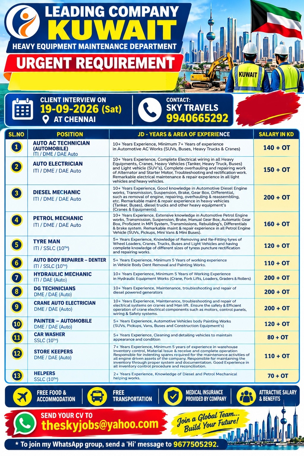 Urgently Required For Leading Company – Kuwait.