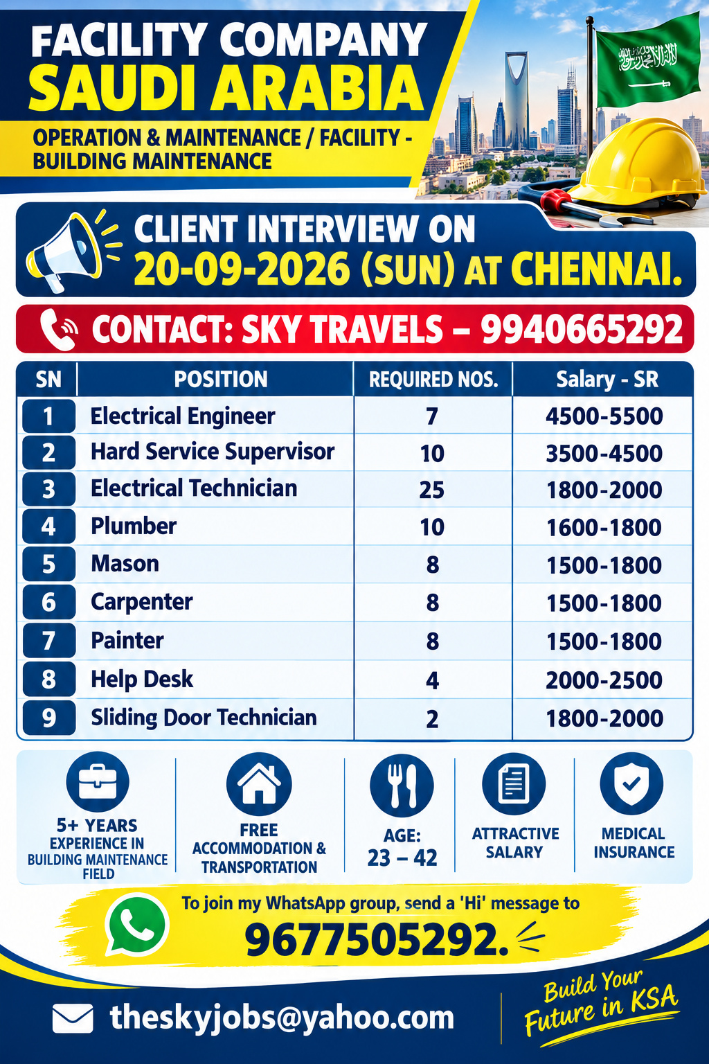 Urgently Required For Leading Company – Saudi Arabia.