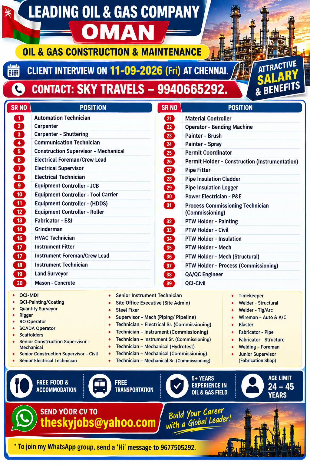 Urgently Required For Leading Company – Oman.