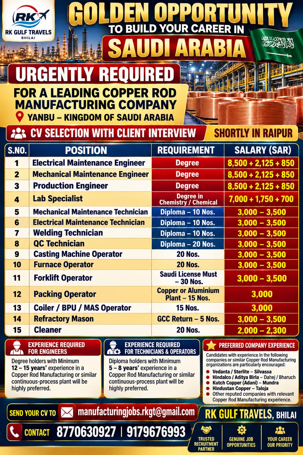 HIRING FOR A LEADING COPPER ROD MANUFACTURING COMPANY – SAUDI ARABIA