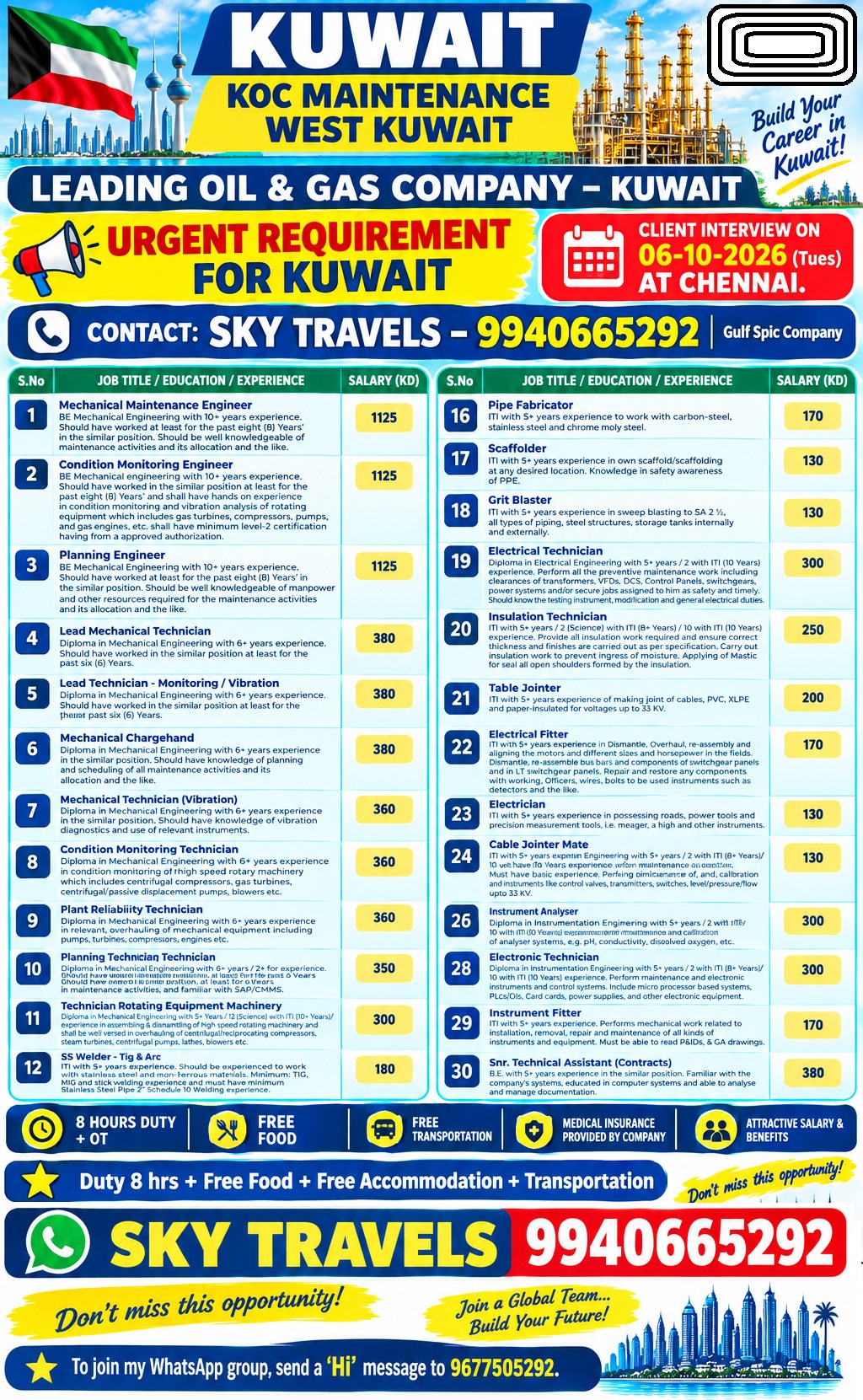 Urgently Required For Leading Company – Kuwait.