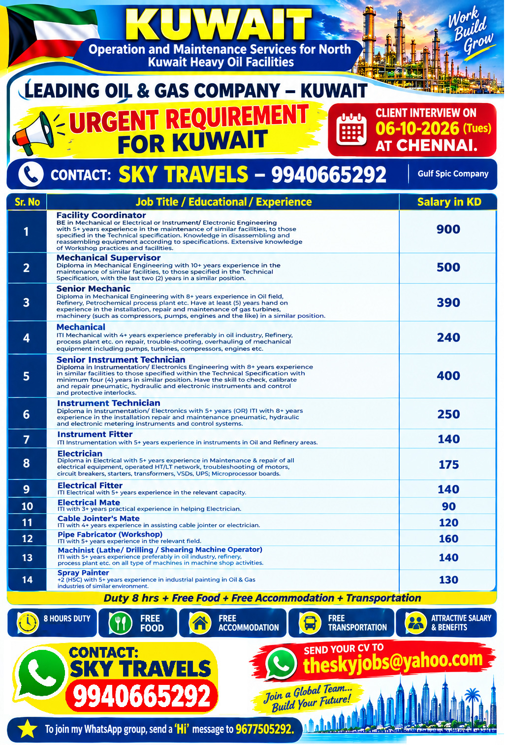 Urgently Required For Leading Company – Kuwait.