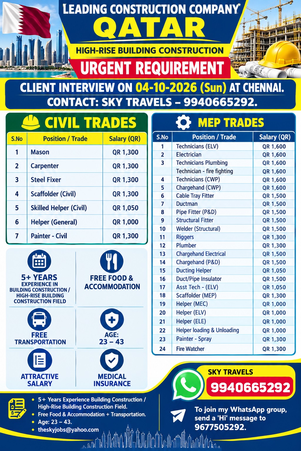 Urgently Required For Leading Company – Qatar.