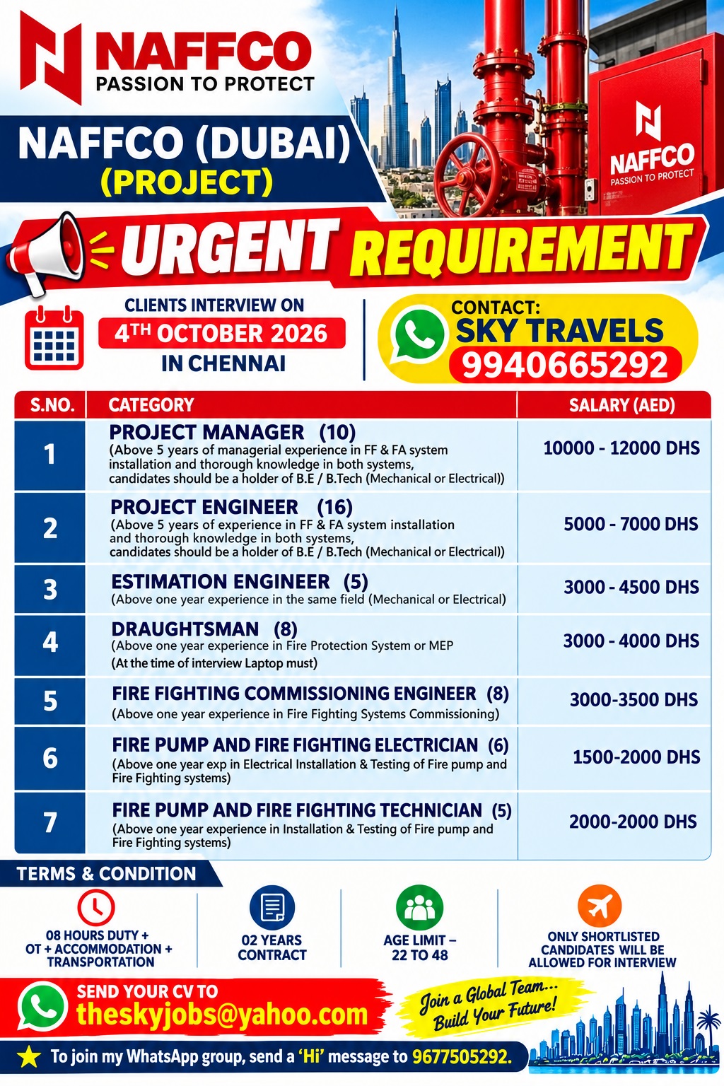 Urgently Required For Leading Company – Dubai.