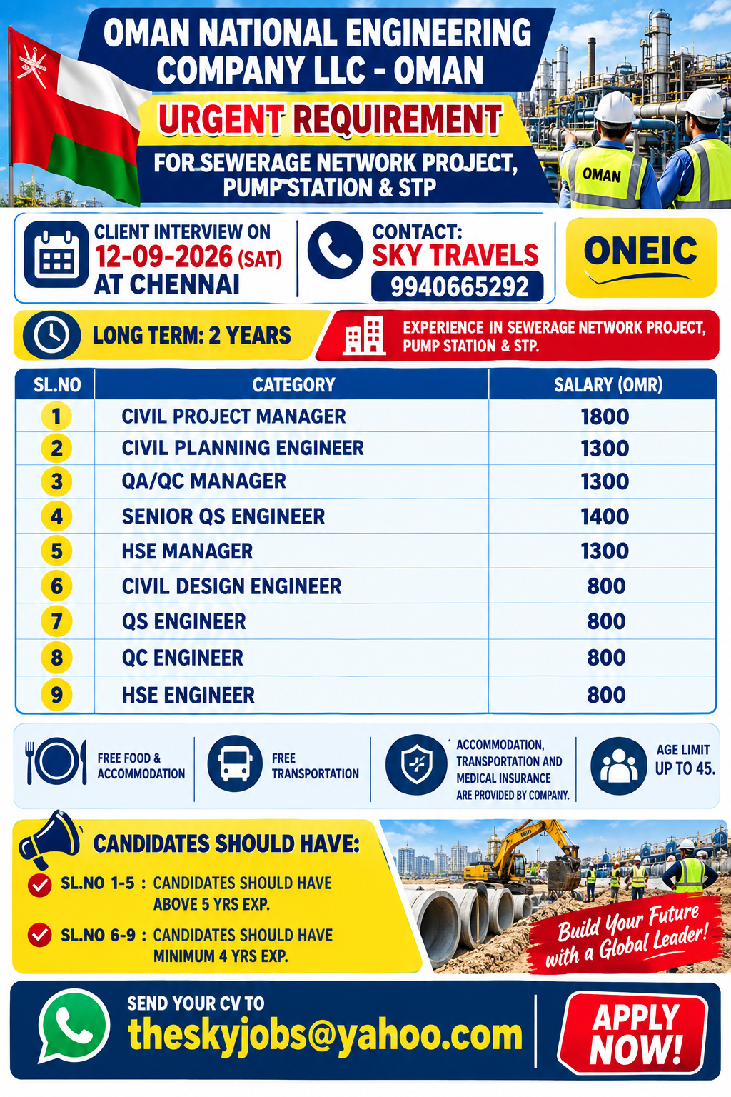 Urgently Required For Leading Company – Oman.