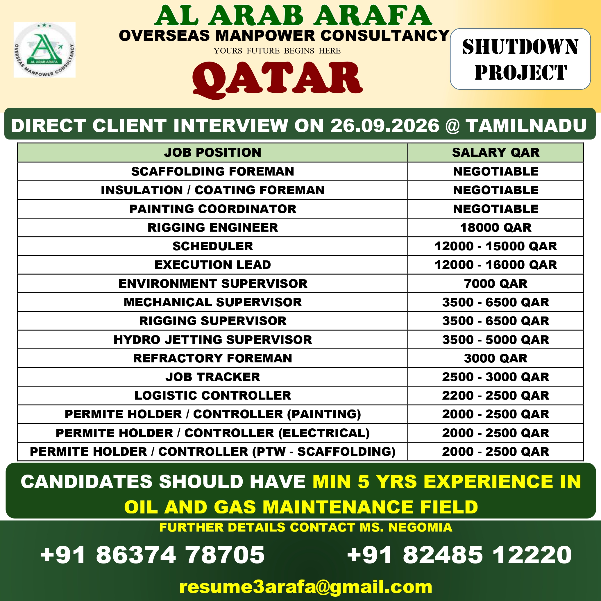 DIRECT CLIENT INTERVIEW ON 26.09.2026 @ TRICHY