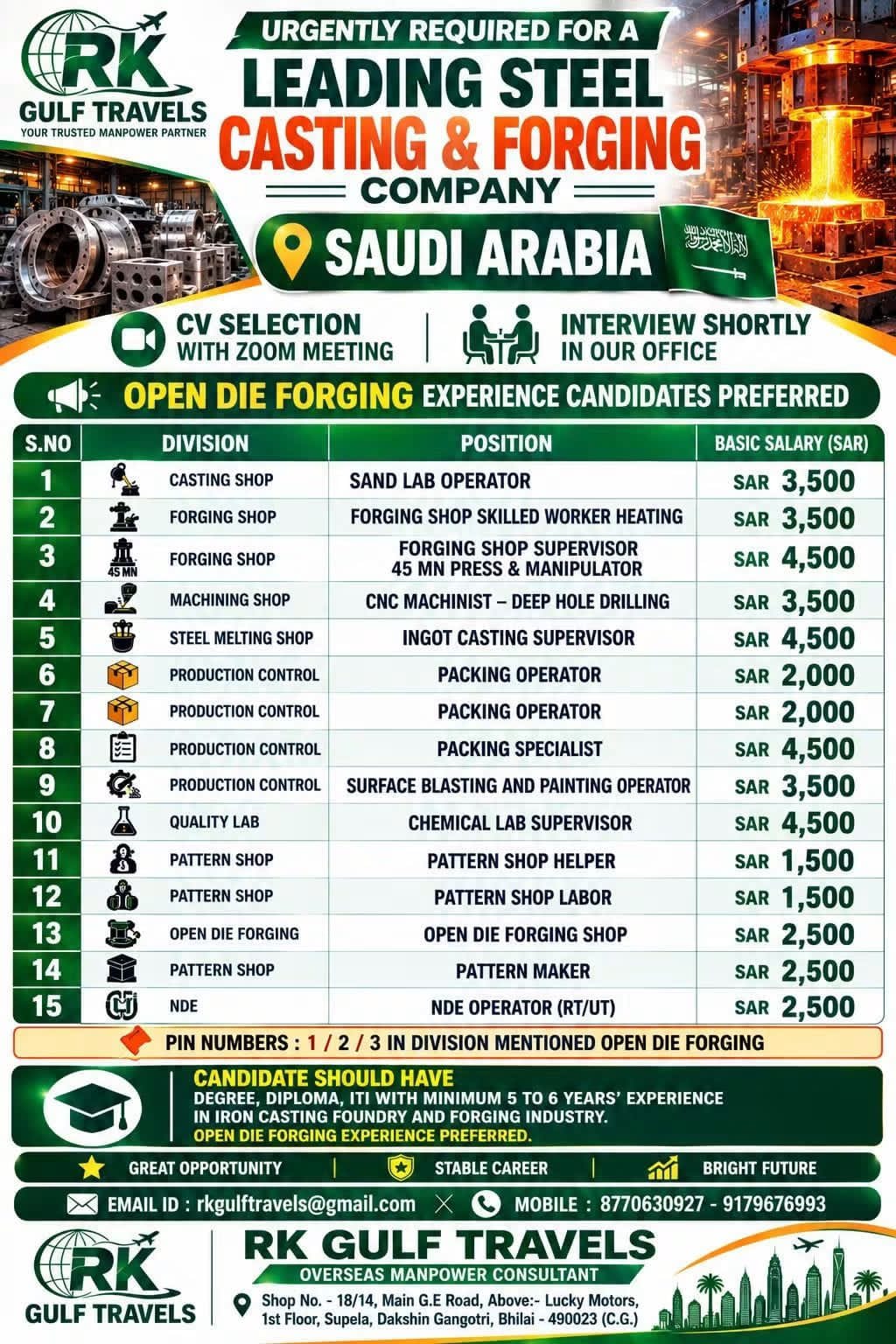 HIRING FOR A LEADING STEEL CASTING & FORGING COMPANY – SAUDI ARABIA.