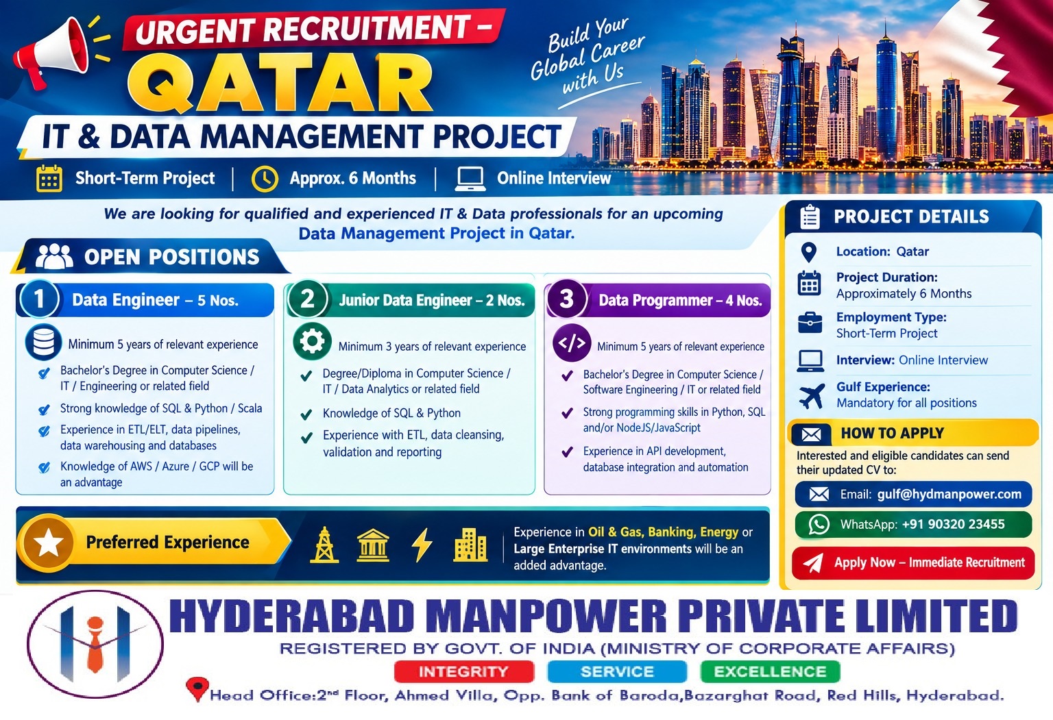 🚨 URGENT RECRUITMENT – QATAR 🇶🇦