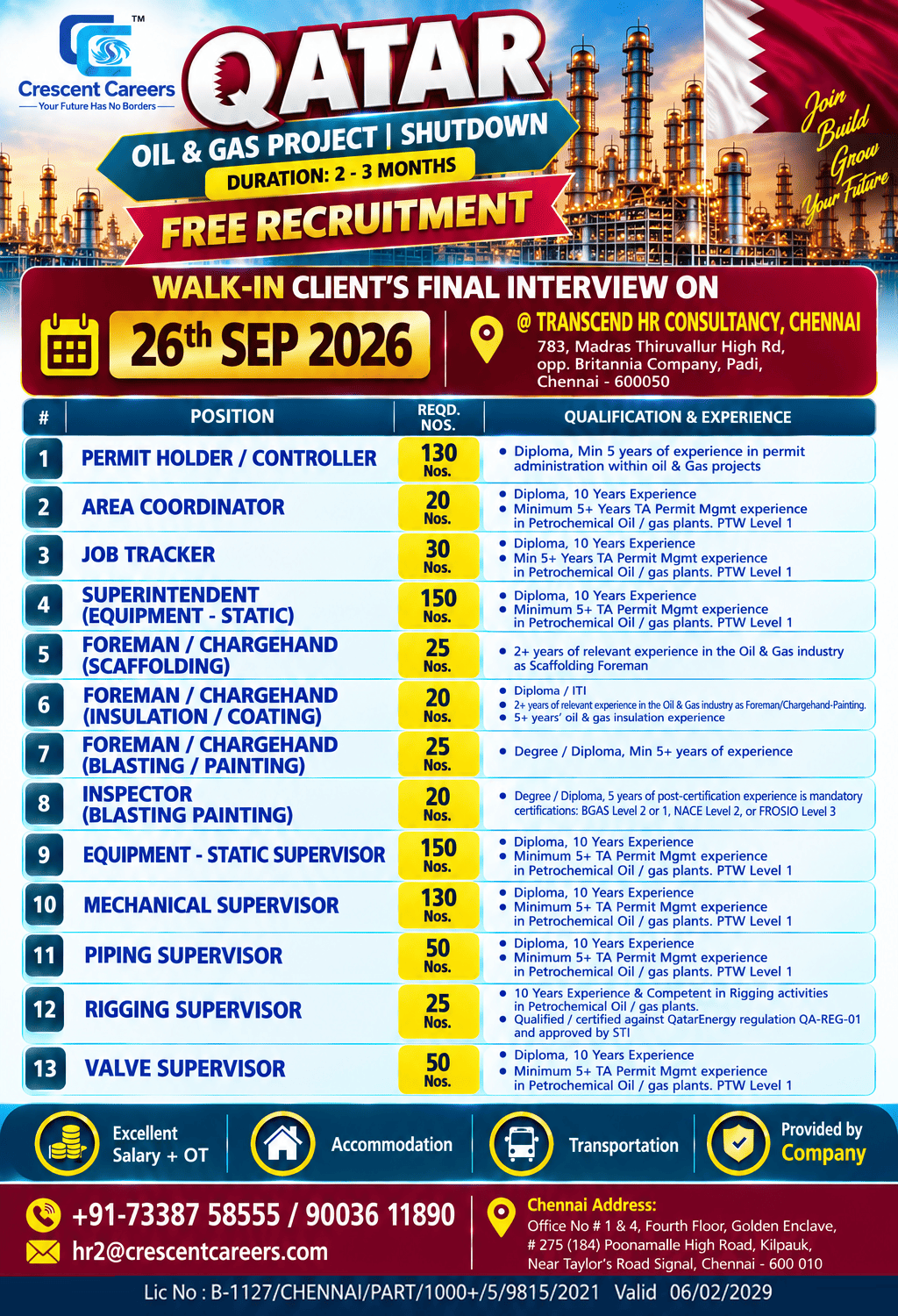 WALK-IN CLIENT’S FINAL INTERVIEW 🚨 | FREE RECRUITMENT