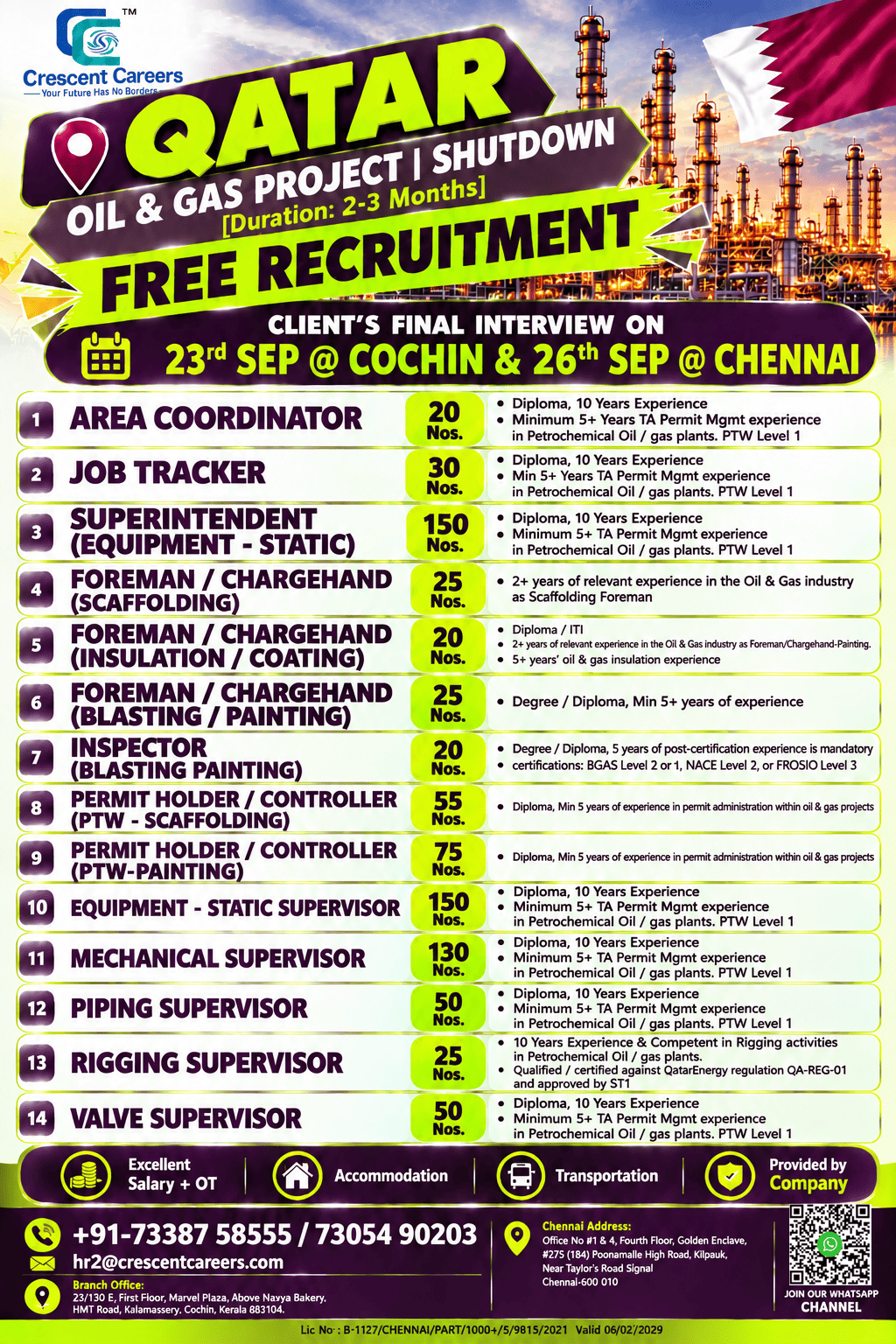 🚨 URGENT REQUIREMENT | QATAR OIL & GAS PROJECT 🇶🇦