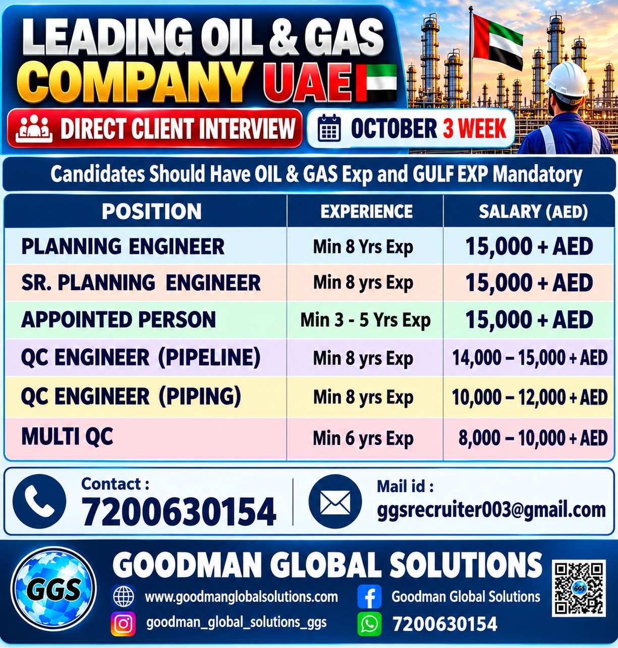 UAE – OIL & GAS PROJECT  DIRECT CLIENT INTERVIEW IN CHENNAI @ OCT 3rd WEEK