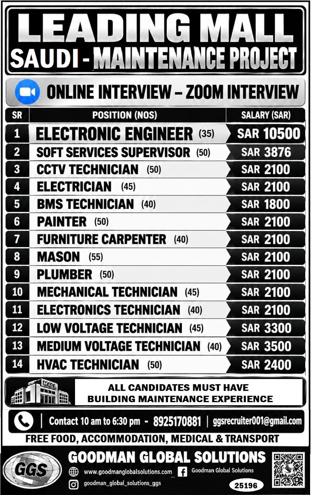 LEADING MALL – SAUDI MAINTENANCE PROJECT-ONLINE INTERVIEW ZOOM INTERVIEW
