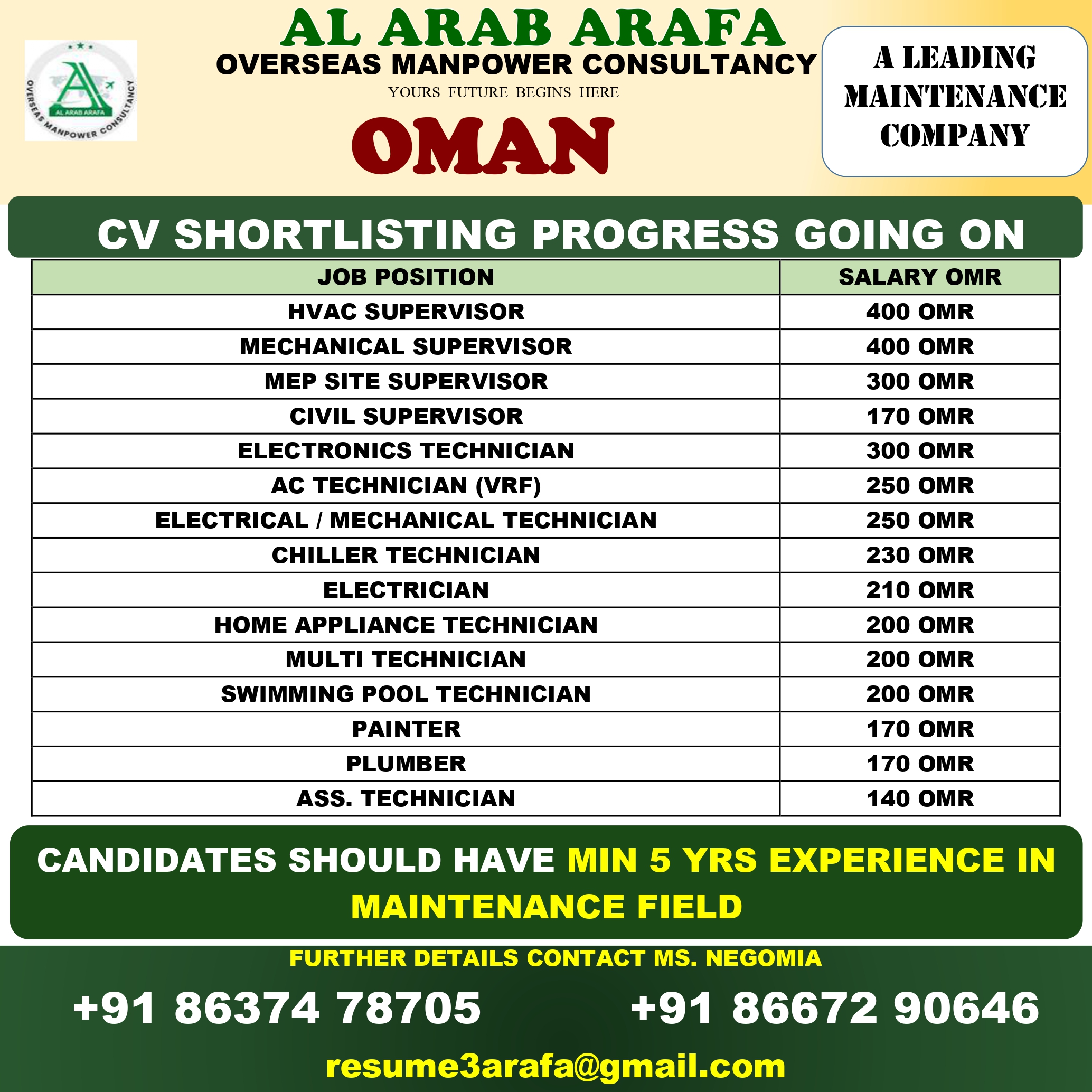 CV SHORTLISTING PROCESS GOING ON