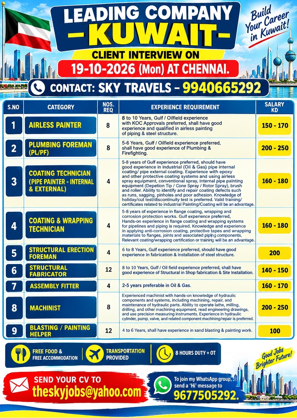 Urgently Required For Leading Company – Kuwait.