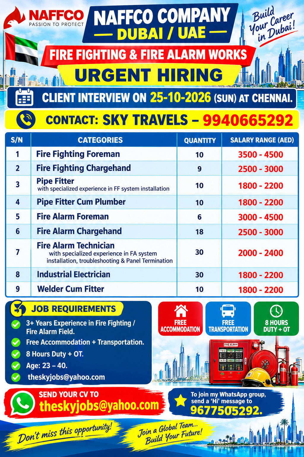 Urgently Required For Leading Company – Dubai.