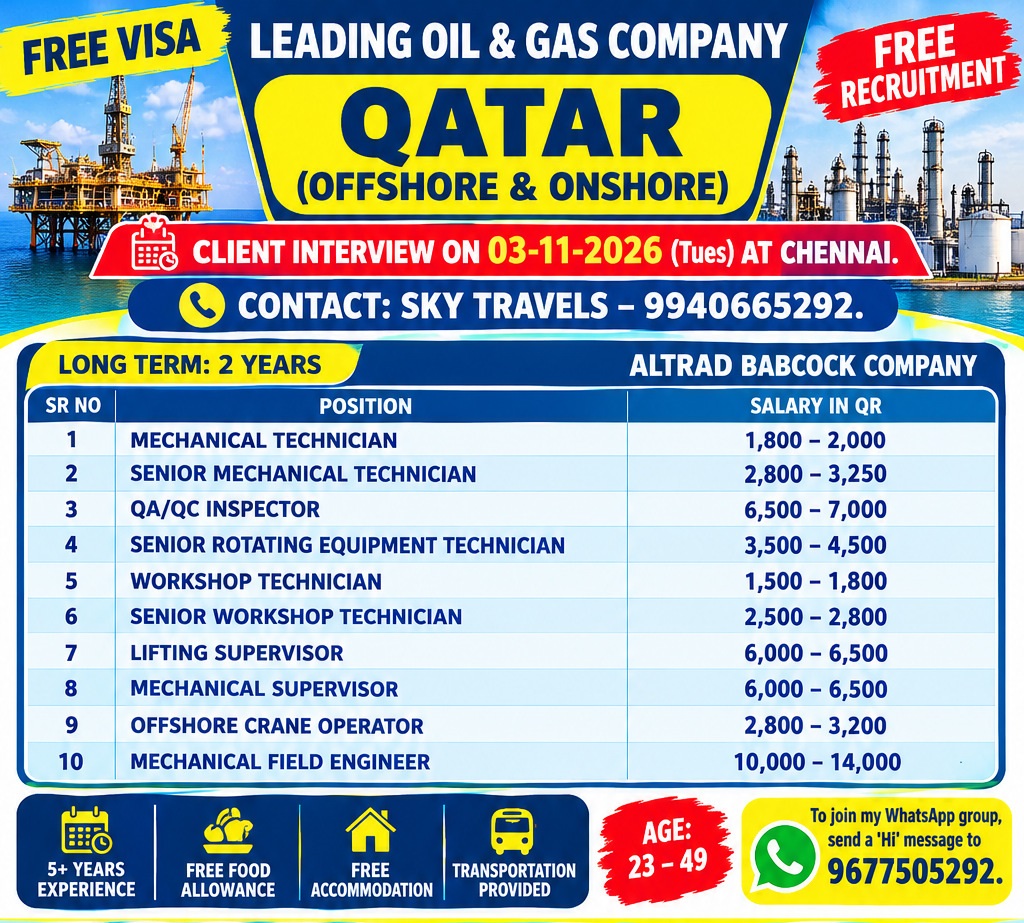 Urgently Required For Leading Company – Qatar.