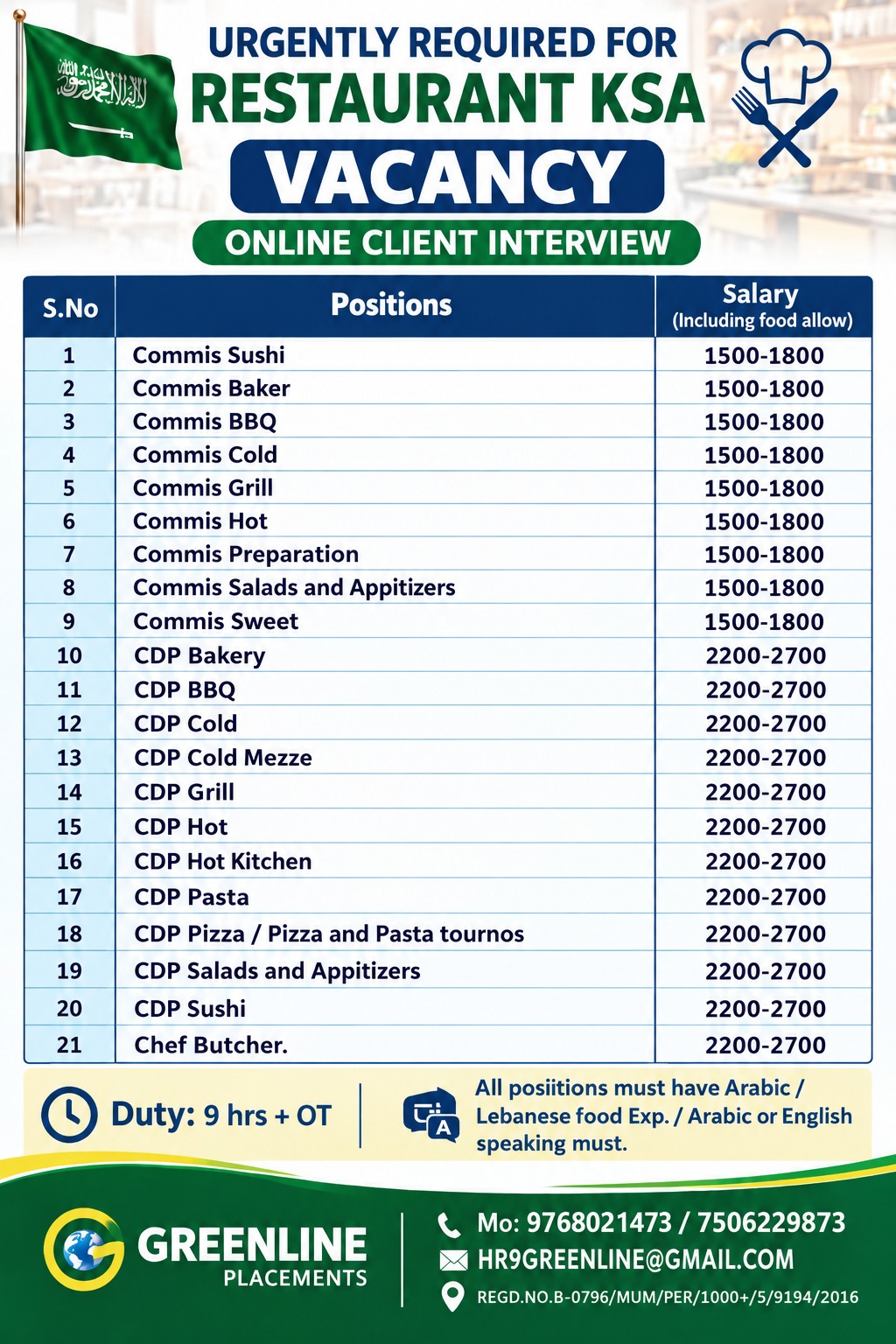 URGENTLY REQUIRED FOR REPUTED CO.K.S.A