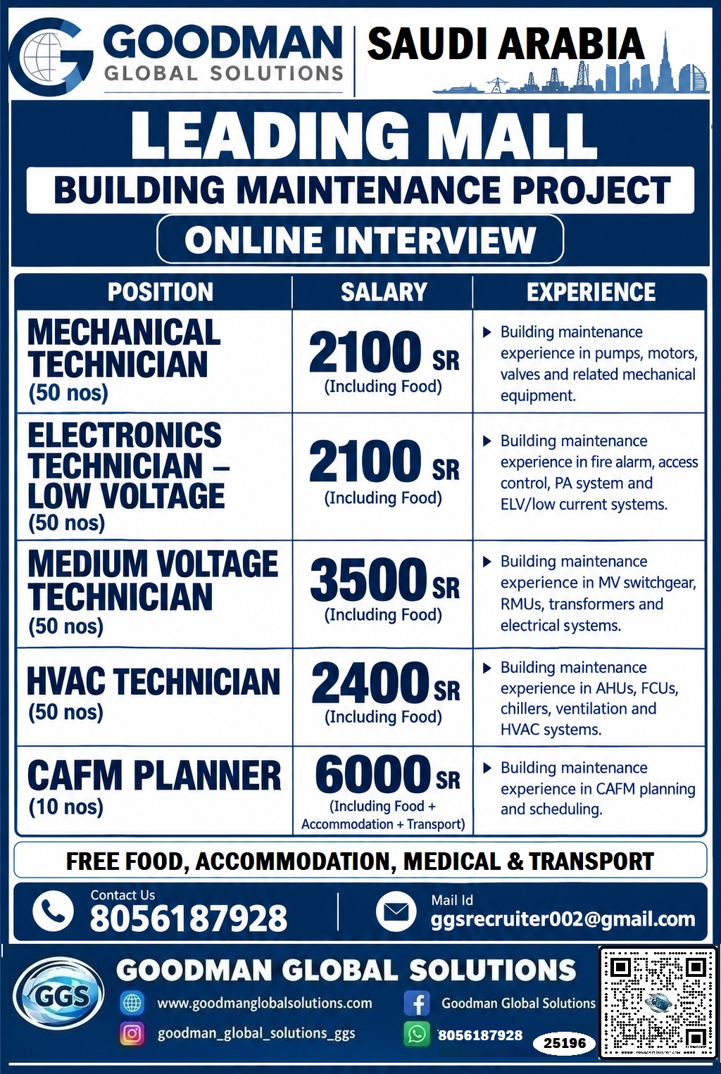 LEADING MALL -SAUDI – BUILDING MAINTENANCE PROJECT   ONLINE INTERVIEW – CV SHORTLISTING ON PROCESS