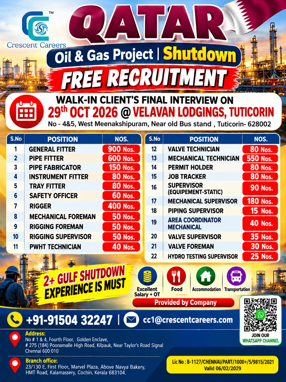 📢 WALK-IN CLIENT’S FINAL INTERVIEW – TUTICORIN
