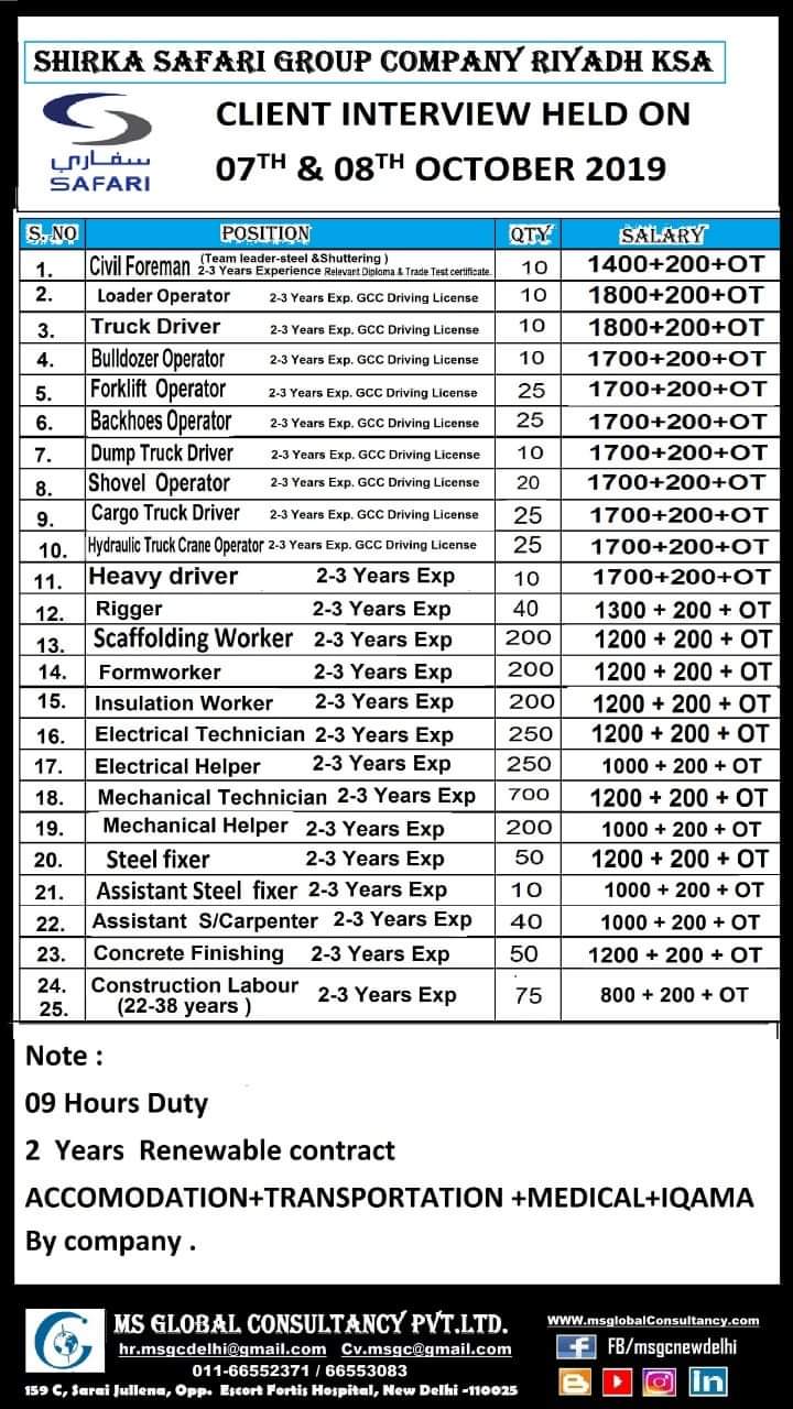 LATEST QATAR jobs for Indian